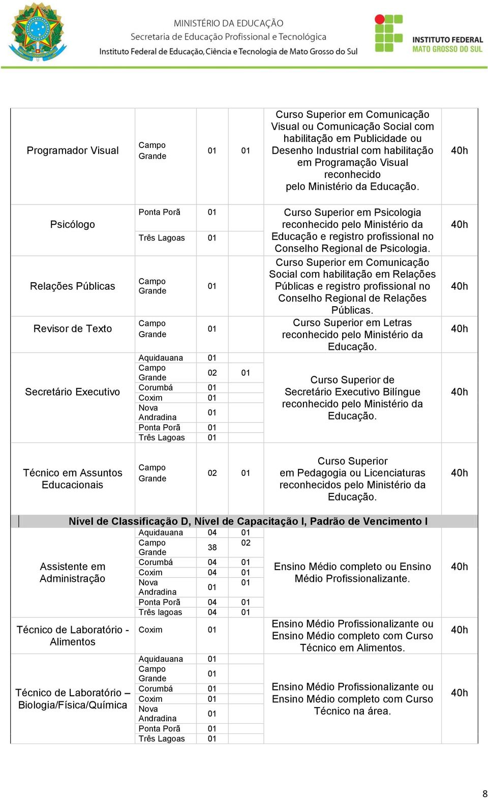 Aquidauana Corumbá Coxim Ponta Porã Três Lagoas em Comunicação Social com habilitação em Relações Públicas e registro profissional no Conselho Regional de Relações Públicas.