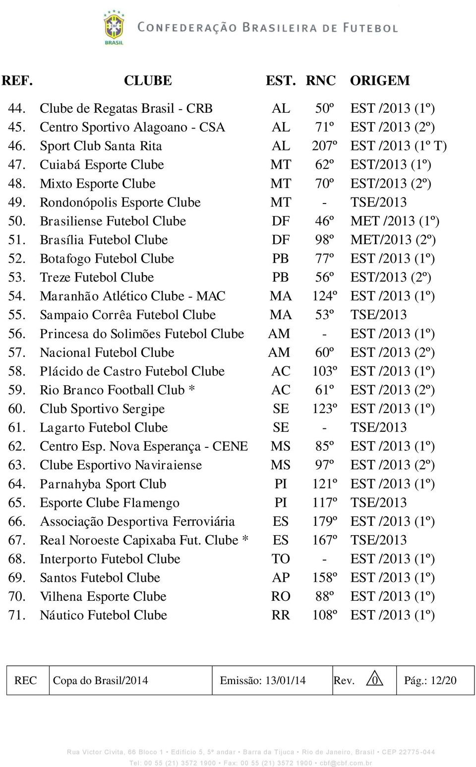 Brasília Futebol Clube DF 98º MET/2013 (2º) 52. Botafogo Futebol Clube PB 77º EST /2013 (1º) 53. Treze Futebol Clube PB 56º EST/2013 (2º) 54. Maranhão Atlético Clube - MAC MA 124º EST /2013 (1º) 55.