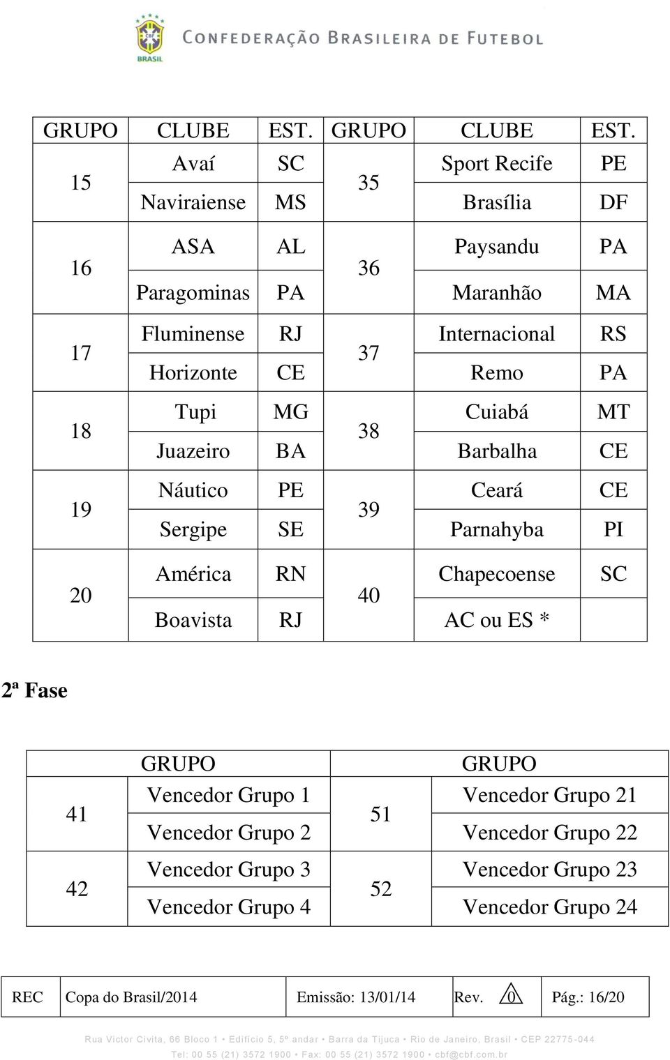 Internacional RS 37 Horizonte CE Remo PA Tupi MG Cuiabá MT 38 Juazeiro BA Barbalha CE Náutico PE Ceará CE 39 Sergipe SE Parnahyba PI 20