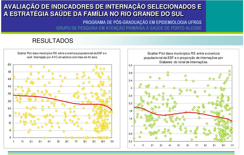 populacional da ESF e o proporção de internações por Diabetes do total de internações.