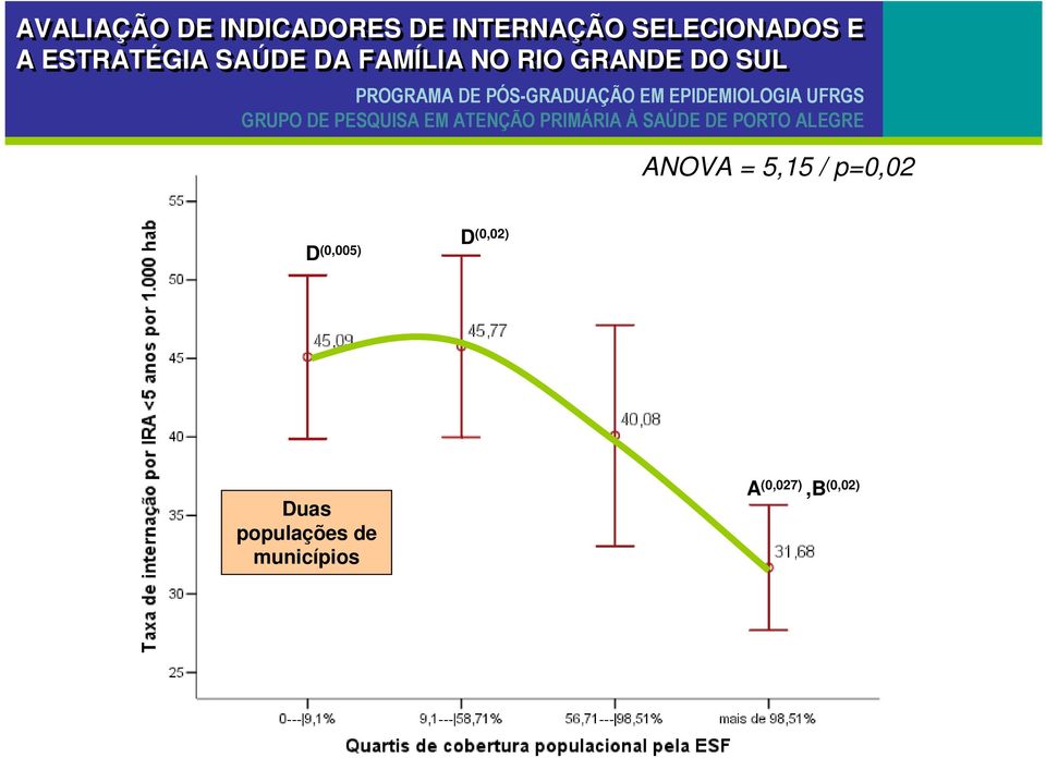 Duas populações de