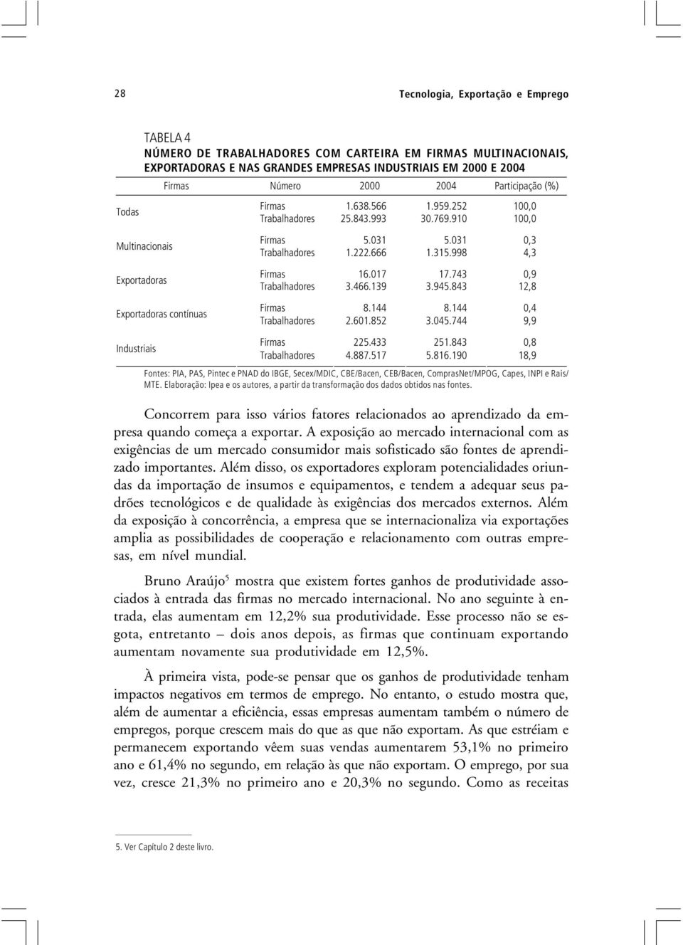 315.998 4,3 Firmas 16.017 17.743 0,9 Trabalhadores 3.466.139 3.945.843 12,8 Firmas 8.144 8.144 0,4 Trabalhadores 2.601.852 3.045.744 9,9 Industriais Firmas 225.433 251.843 0,8 Trabalhadores 4.887.