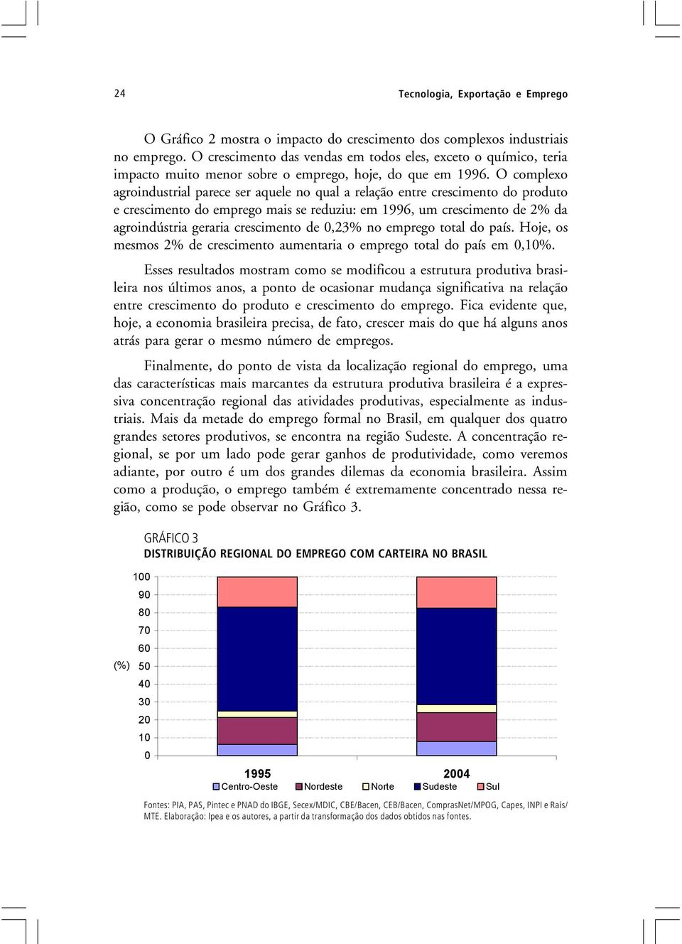 O complexo agroindustrial parece ser aquele no qual a relação entre crescimento do produto e crescimento do emprego mais se reduziu: em 1996, um crescimento de 2% da agroindústria geraria crescimento