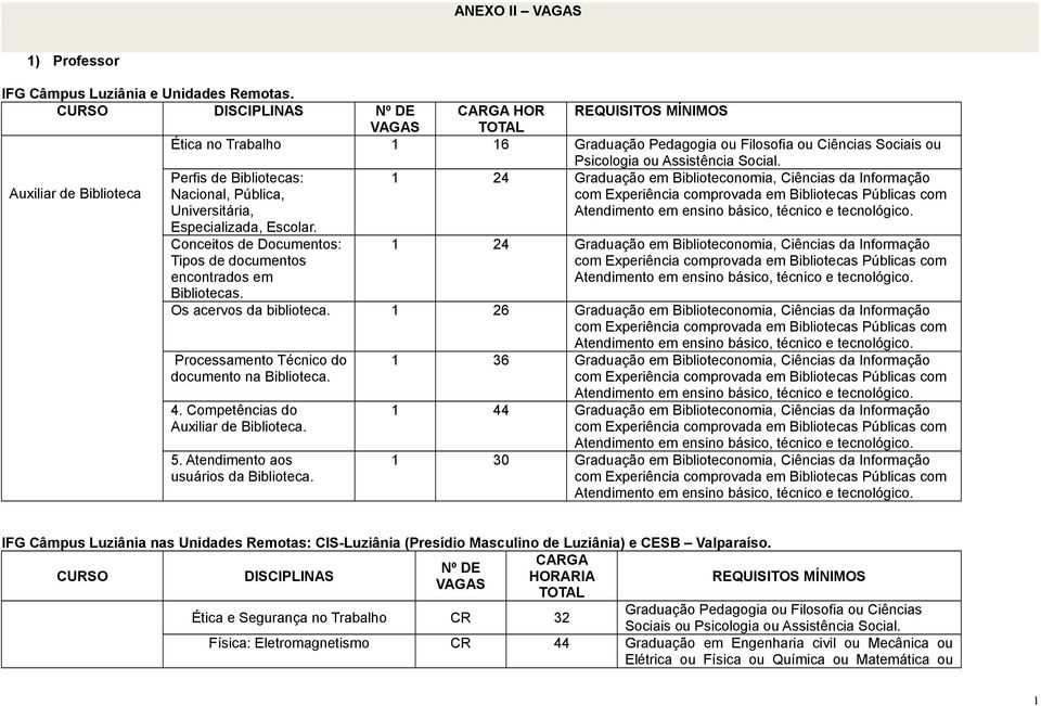 1 24 Graduação em Biblioteconomia, Ciências da Informação 1 24 Graduação em Biblioteconomia, Ciências da Informação Bibliotecas. Os acervos da biblioteca.