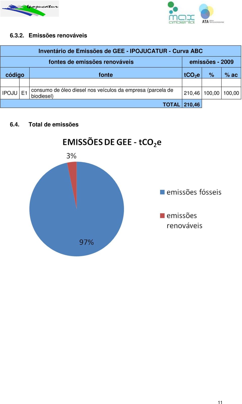 fontes de emissões renováveis emissões - 2009 código fonte tco 2 e % % ac