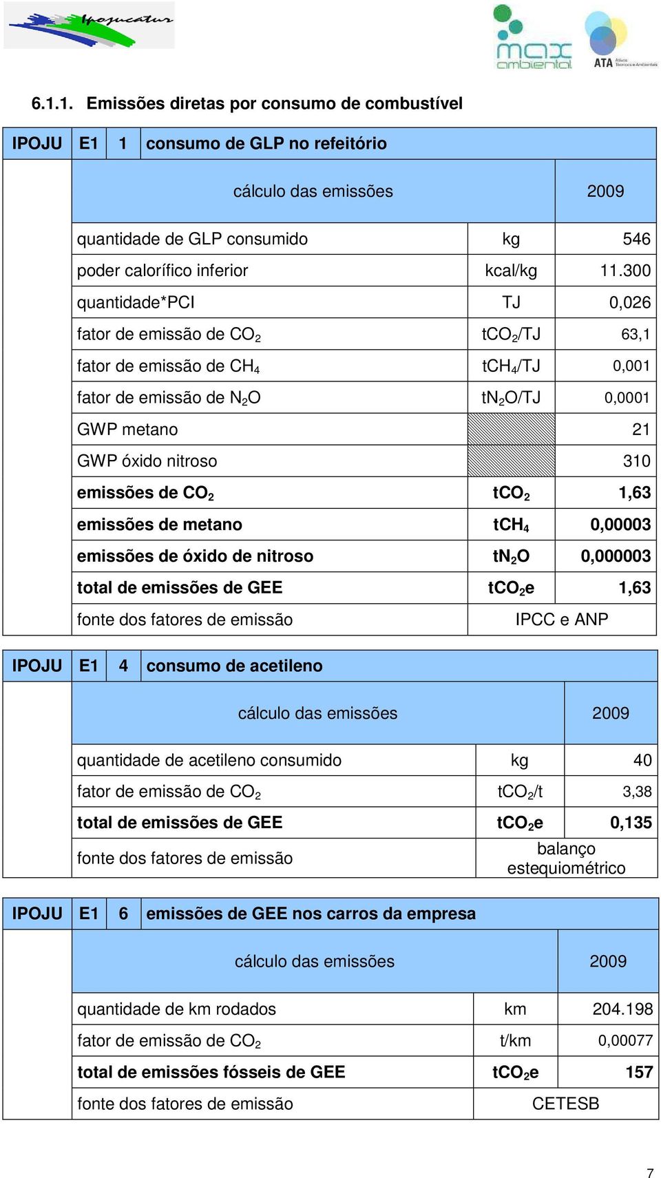 CO 2 tco 2 1,63 emissões de metano tch 4 0,00003 emissões de óxido de nitroso tn 2 O 0,000003 total de emissões de GEE tco 2 e 1,63 fonte dos fatores de emissão IPCC e ANP IPOJU E1 4 consumo de