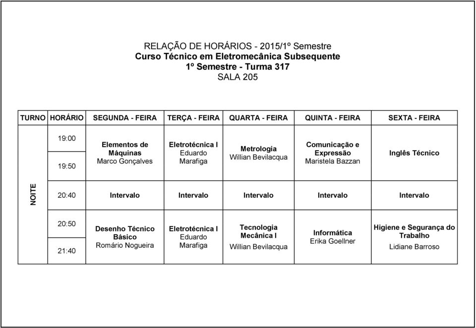 Marafiga Metrologia Willian Bevilacqua Comunicação e Expressão Maristela Bazzan Inglês Técnico Desenho Técnico Básico Romário Nogueira