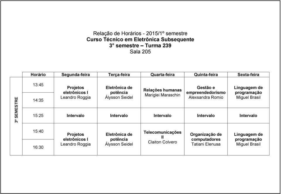 programação Miguel Brasil 15:25 Intervalo Intervalo Intervalo Intervalo Intervalo 15:40 16:30 Projetos eletrônicos I Leandro Roggia