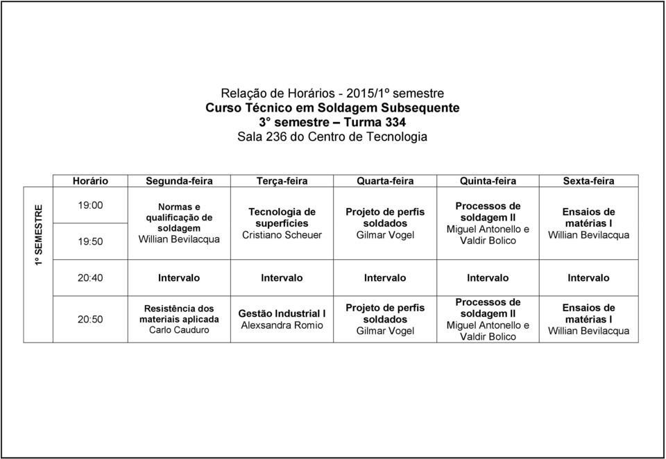 Antonello e Valdir Bolico Ensaios de matérias I Willian Bevilacqua Resistência dos materiais aplicada Carlo Cauduro Gestão Industrial I