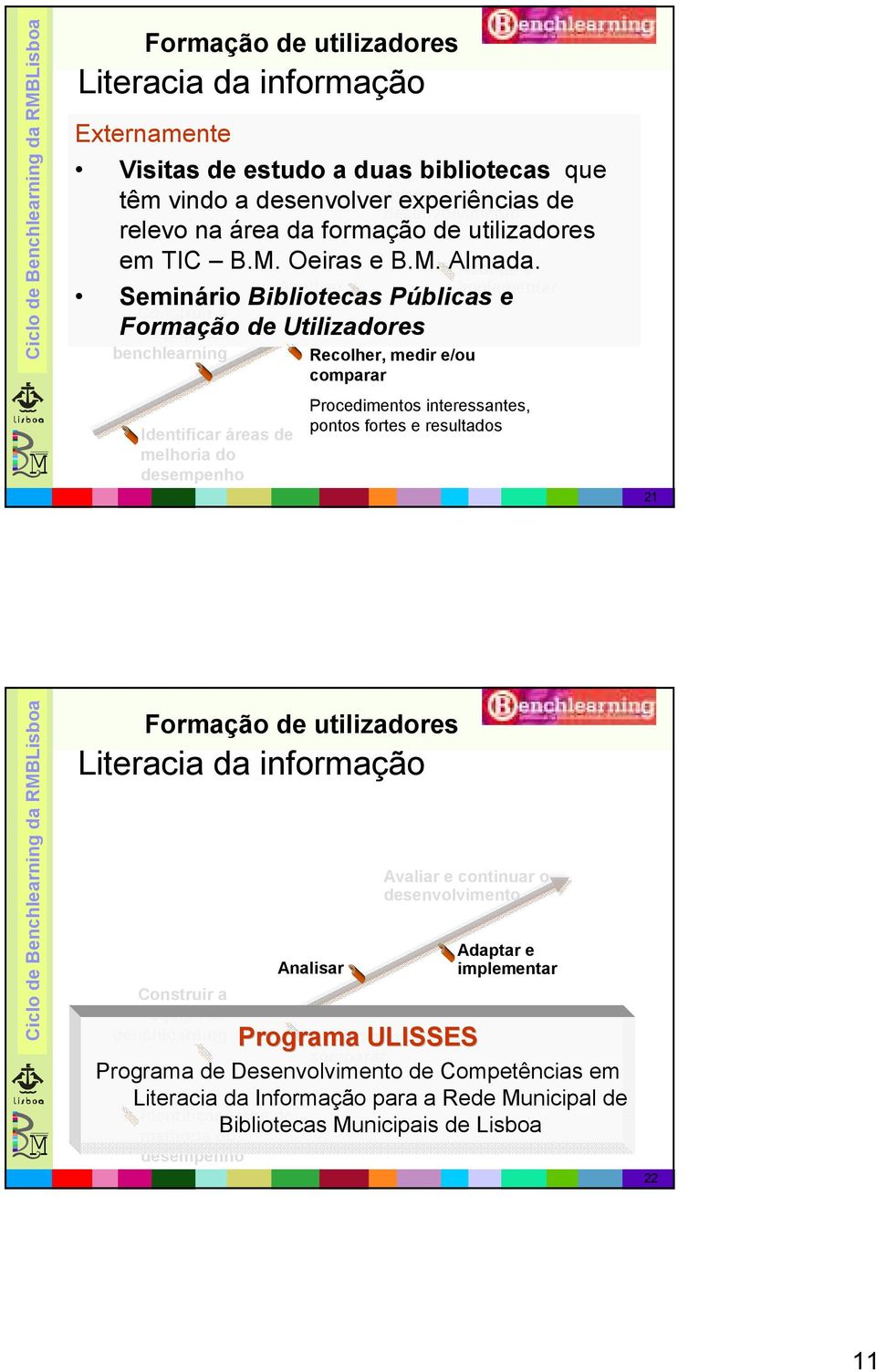 Adaptar e Analisar implementar Seminário Bibliotecas Públicas e Formação de Utilizadores Construir a equipa de benchlearning Identificar áreas de melhoria do desempenho Recolher, medir e/ou comparar