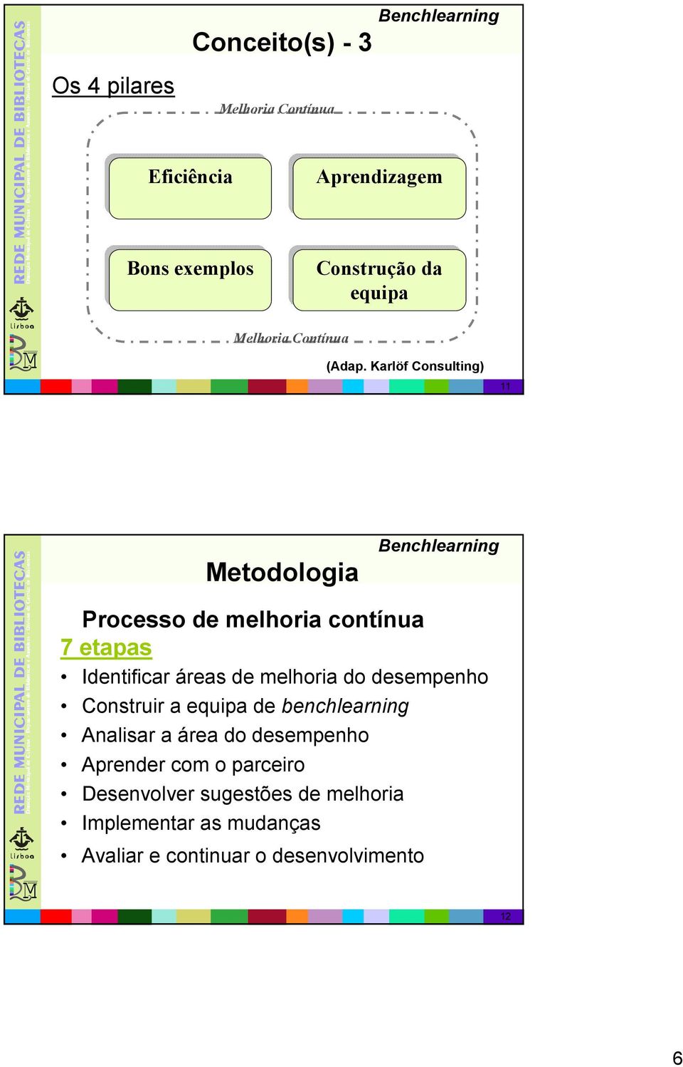 Karlöf Consulting) 11 Metodologia Benchlearning Processo de melhoria contínua 7 etapas Identificar áreas de melhoria do