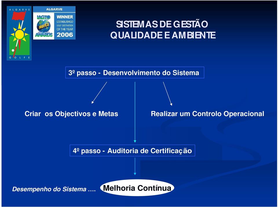 Metas Realizar um Controlo Operacional 4º passo -