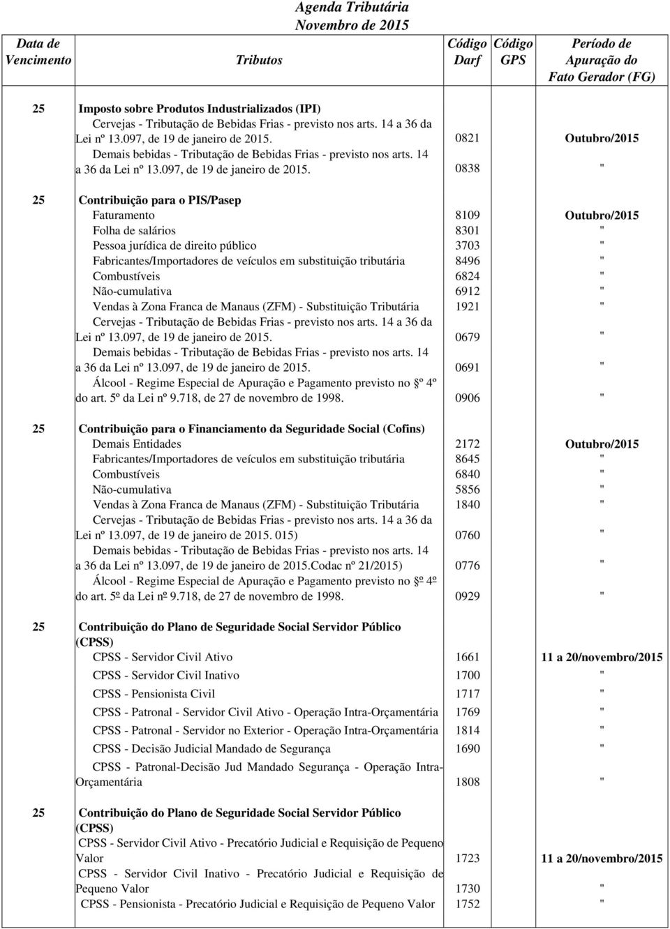 0838 " 25 Contribuição para o PIS/Pasep Faturamento 8109 Outubro/2015 Folha de salários 8301 " Pessoa jurídica de direito público 3703 " Fabricantes/Importadores de veículos em substituição