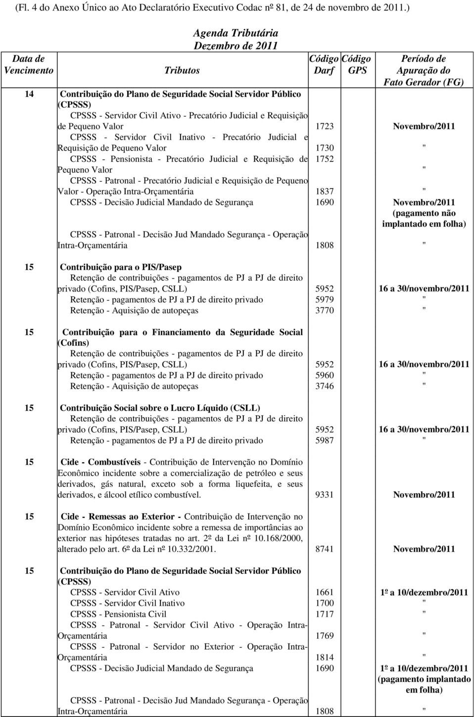 Inativo - Precatório Judicial e Requisição de Pequeno Valor 1730 " CPSSS - Pensionista - Precatório Judicial e Requisição de 1752 Pequeno Valor " CPSSS - Patronal - Precatório Judicial e Requisição