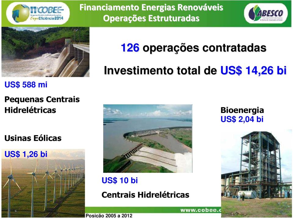 Investimento total de US$ 14,26 bi Bioenergia US$ 2,04 bi Usinas