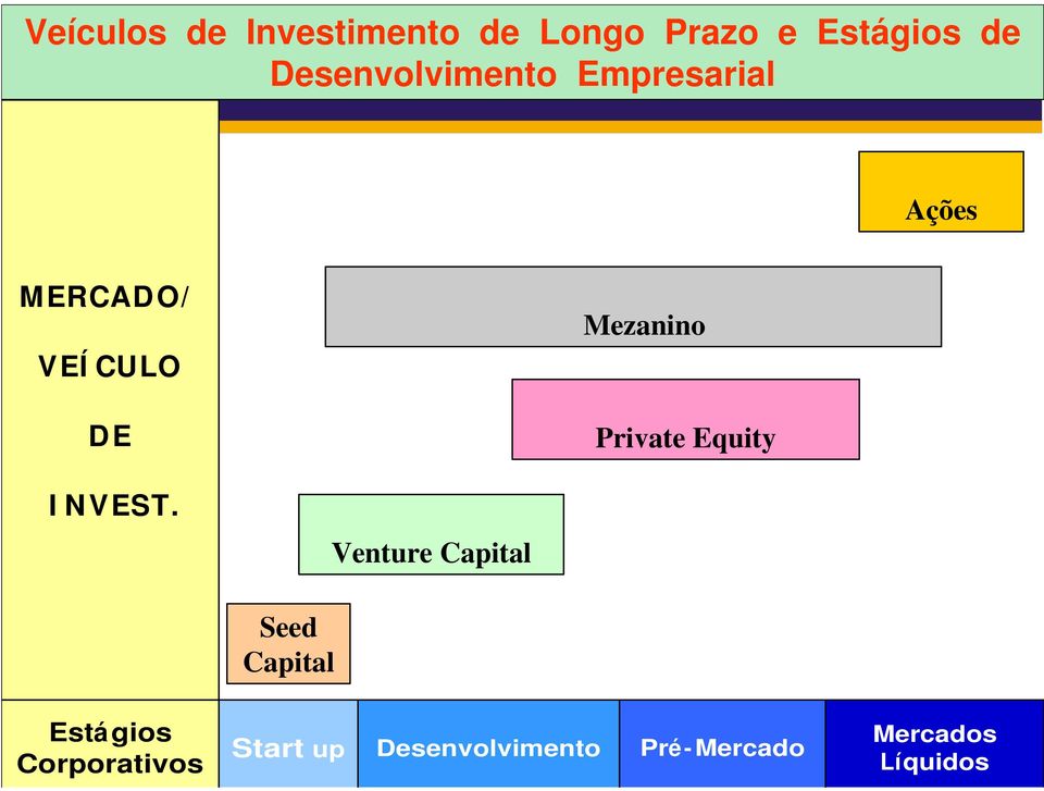 Mezanino Private Equity I NVEST.
