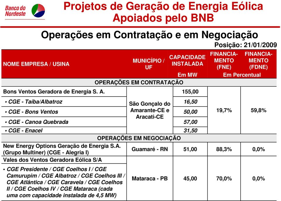 New Energy Options Geração de Energia S.A.