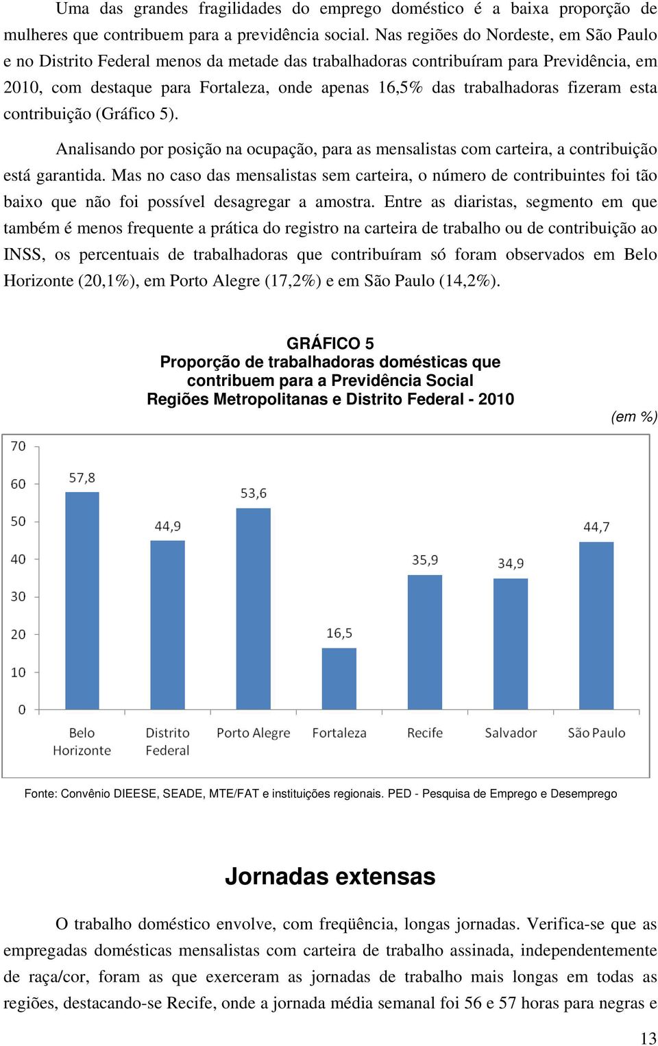 fizeram esta contribuição (Gráfico 5). Analisando por posição na ocupação, para as mensalistas com carteira, a contribuição está garantida.