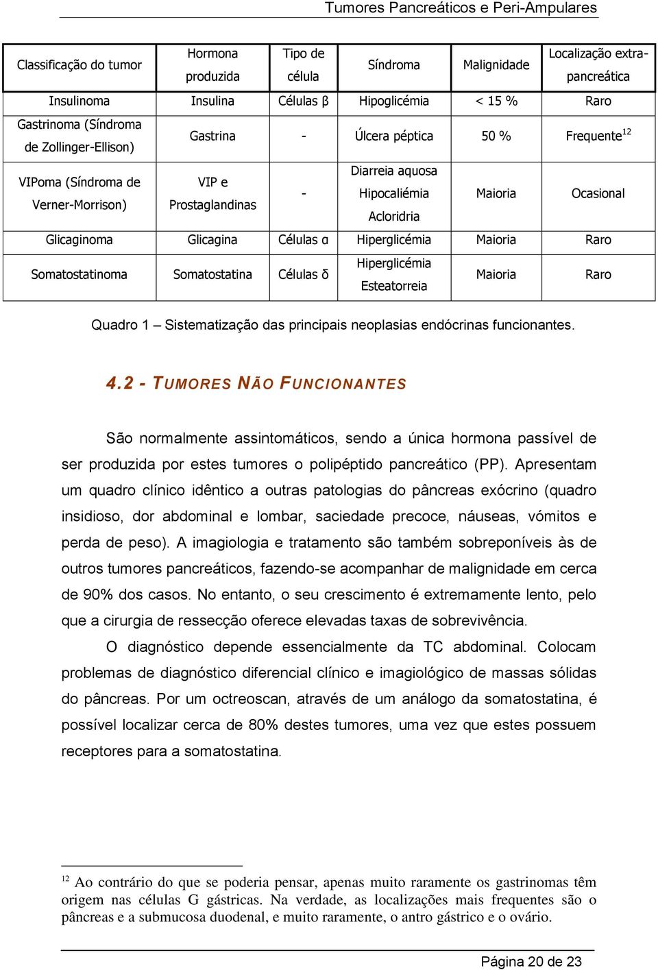 Glicagina Células α Hiperglicémia Maioria Raro Somatostatinoma Somatostatina Células δ Hiperglicémia Esteatorreia Maioria Raro Quadro 1 Sistematização das principais neoplasias endócrinas