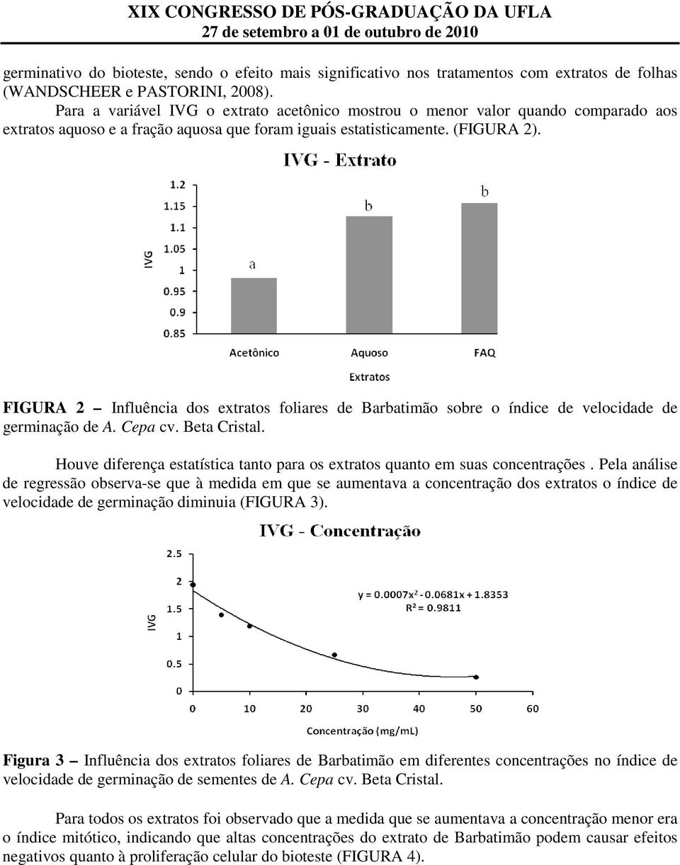 FIGURA 2 Influência dos extratos foliares de Barbatimão sobre o índice de velocidade de germinação de A. Cepa cv. Beta Cristal.