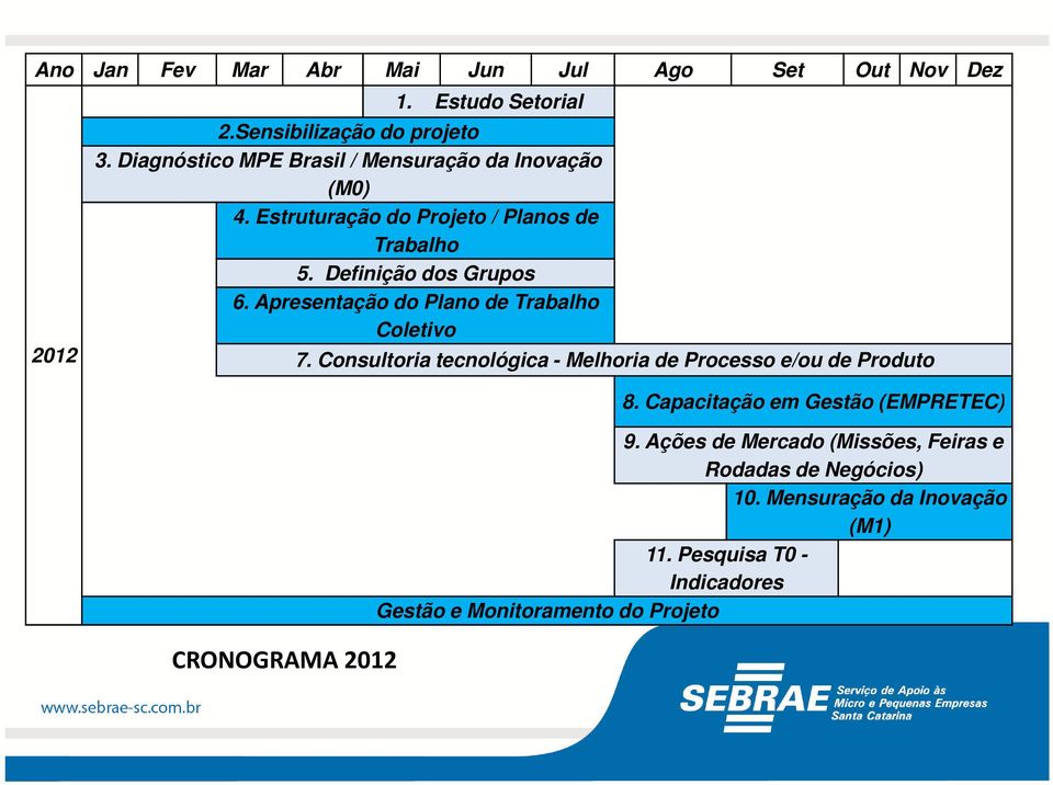 Apresentação do Plano de Trabalho Coletivo CRONOGRAMA 2012 7. Consultoria tecnológica - Melhoria de Processo e/ou de Produto 8.