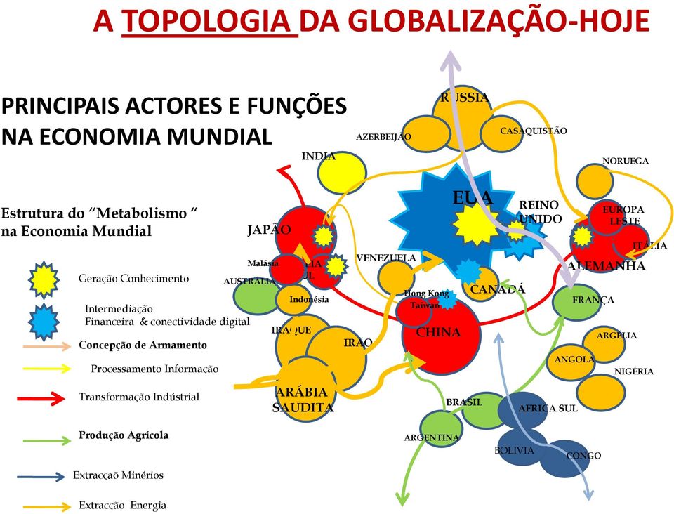 Transformação Indústrial JAPÃO Malásia COREIA SUL AUSTRÁLIA Indonésia IRAQUE ARÁBIA SAUDITA VENEZUELA IRÃO Hong Kong Taiwan CHINA EUA BRASIL CANADÁ