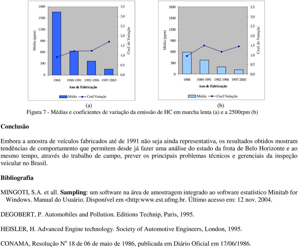 resultados obtidos mostram tendências de comportamento que permitem desde já fazer uma análise do estado da frota de Belo Horizonte e ao mesmo tempo, através do trabalho de campo, prever os