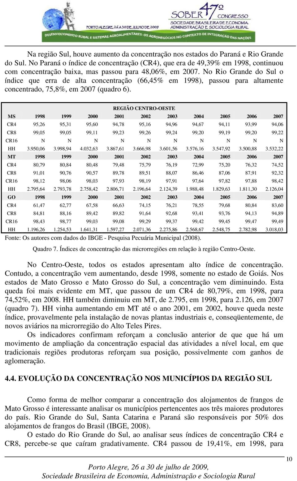 No Rio Grande do Sul o índice que erra de alta concentração (66,45% em 1998), passou para altamente concentrado, 75,8%, em 2007 (quadro 6).