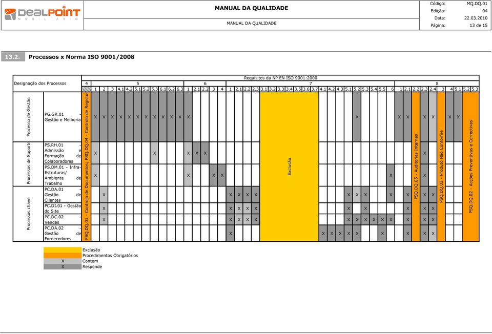 DQ.01 - Controlo de Documentos; PSQ.DQ. - Controlo de Registos Requisitos da NP EN ISO 9001:2000 5 6 7 8 1 2 3 4.1 4.2 5.1 5.2 5.3 6.1 6.2 6.3 1 2.1 2.2 3 4 1 2.1 2.2 2.3 3.1 3.2 3.3 3.4 3.5 3.6 3.