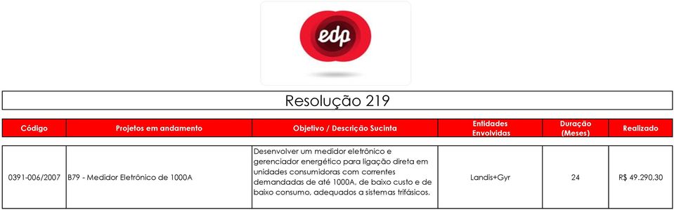 para ligação direta em unidades consumidoras com correntes demandadas de até 1000A, de