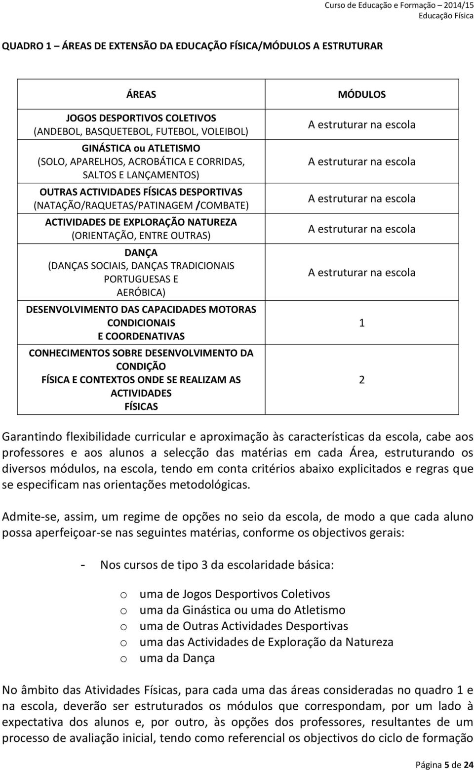 DANÇAS TRADICIONAIS PORTUGUESAS E AERÓBICA) DESENVOLVIMENTO DAS CAPACIDADES MOTORAS CONDICIONAIS E COORDENATIVAS CONHECIMENTOS SOBRE DESENVOLVIMENTO DA CONDIÇÃO FÍSICA E CONTEXTOS ONDE SE REALIZAM AS