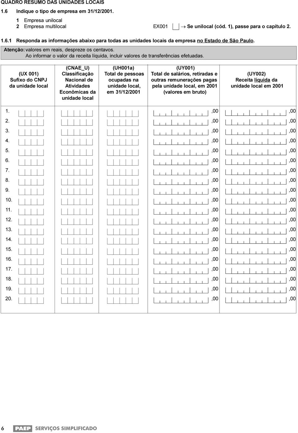 (CNAE_U) (UH001a) (UY001) (UX 001) Classificação Total de pessoas Total de salários, retiradas e (UY002) Sufixo do CNPJ Nacional de ocupadas na outras remunerações pagas Receita líquida da da unidade