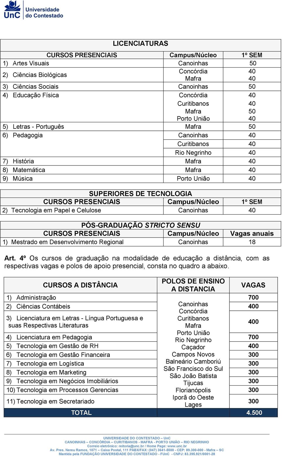 4º Os cursos de graduação na modalidade de educação a distância, com as respectivas vagas e polos de apoio presencial, consta no quadro a abaixo.