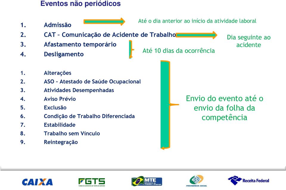 Alterações 2. ASO Atestado de Saúde Ocupacional 3. Atividades Desempenhadas 4. Aviso Prévio 5. Exclusão 6.