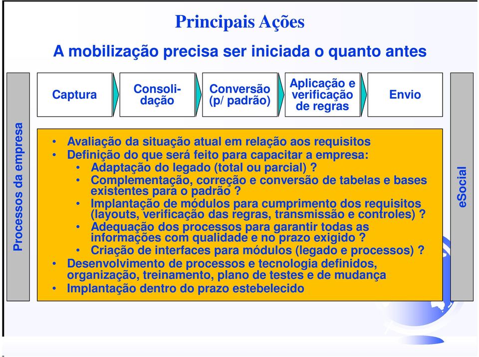 Complementação, correção e conversão de tabelas e bases existentes para o padrão? Implantação de módulos para cumprimento dos requisitos (layouts, verificação das regras, transmissão e controles)?