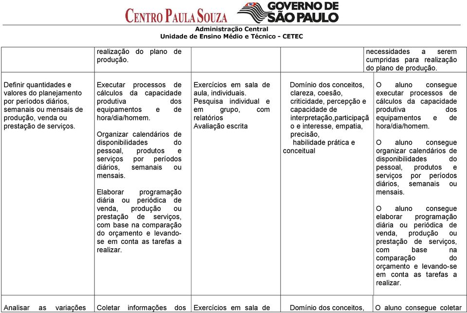 Executar processos de cálculos da capacidade produtiva dos equipamentos e de hora/dia/homem.