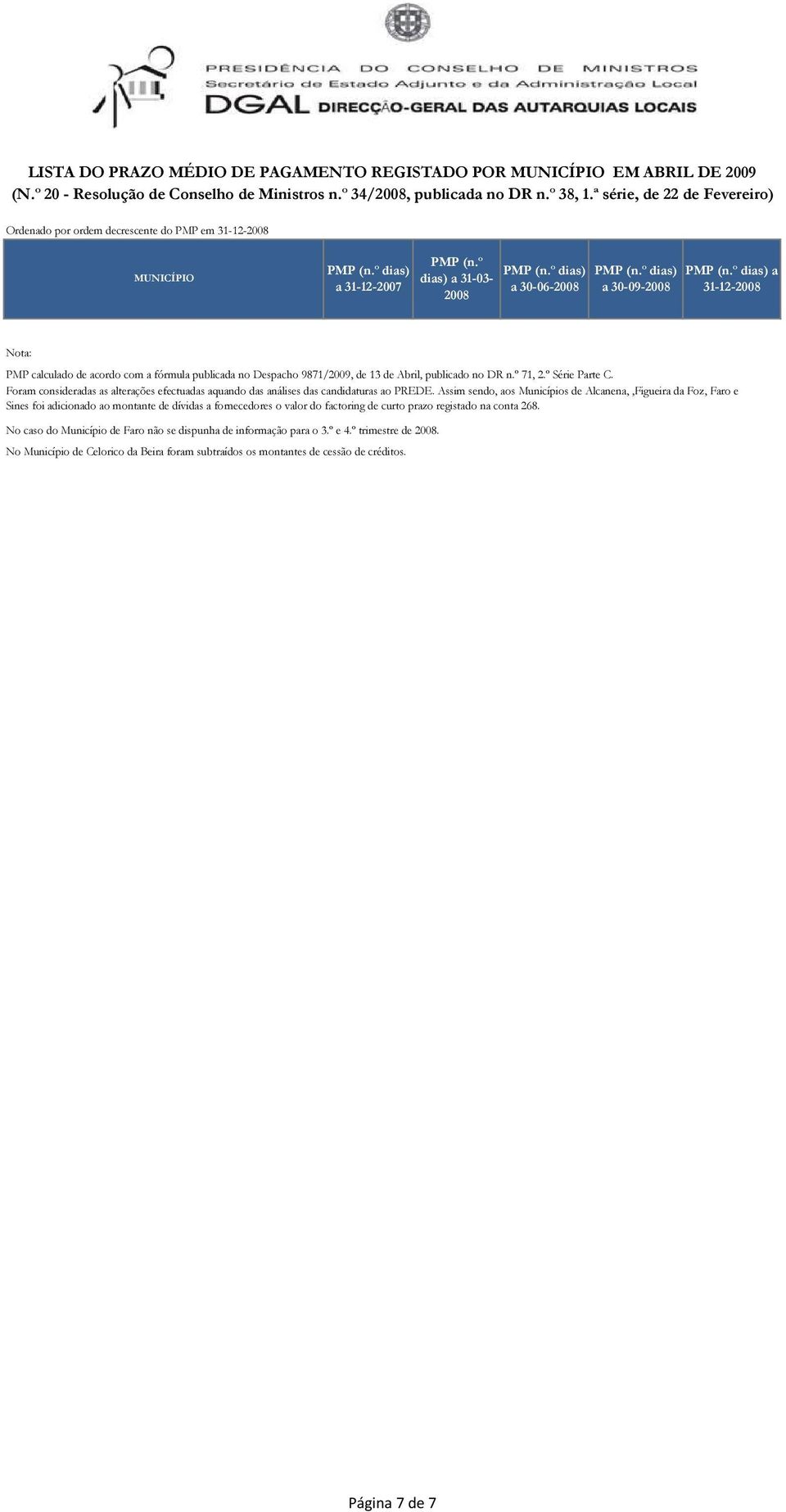 publicado no DR n.º 71, 2.º Série Parte C. Foram consideradas as alterações efectuadas aquando das análises das candidaturas ao PREDE.