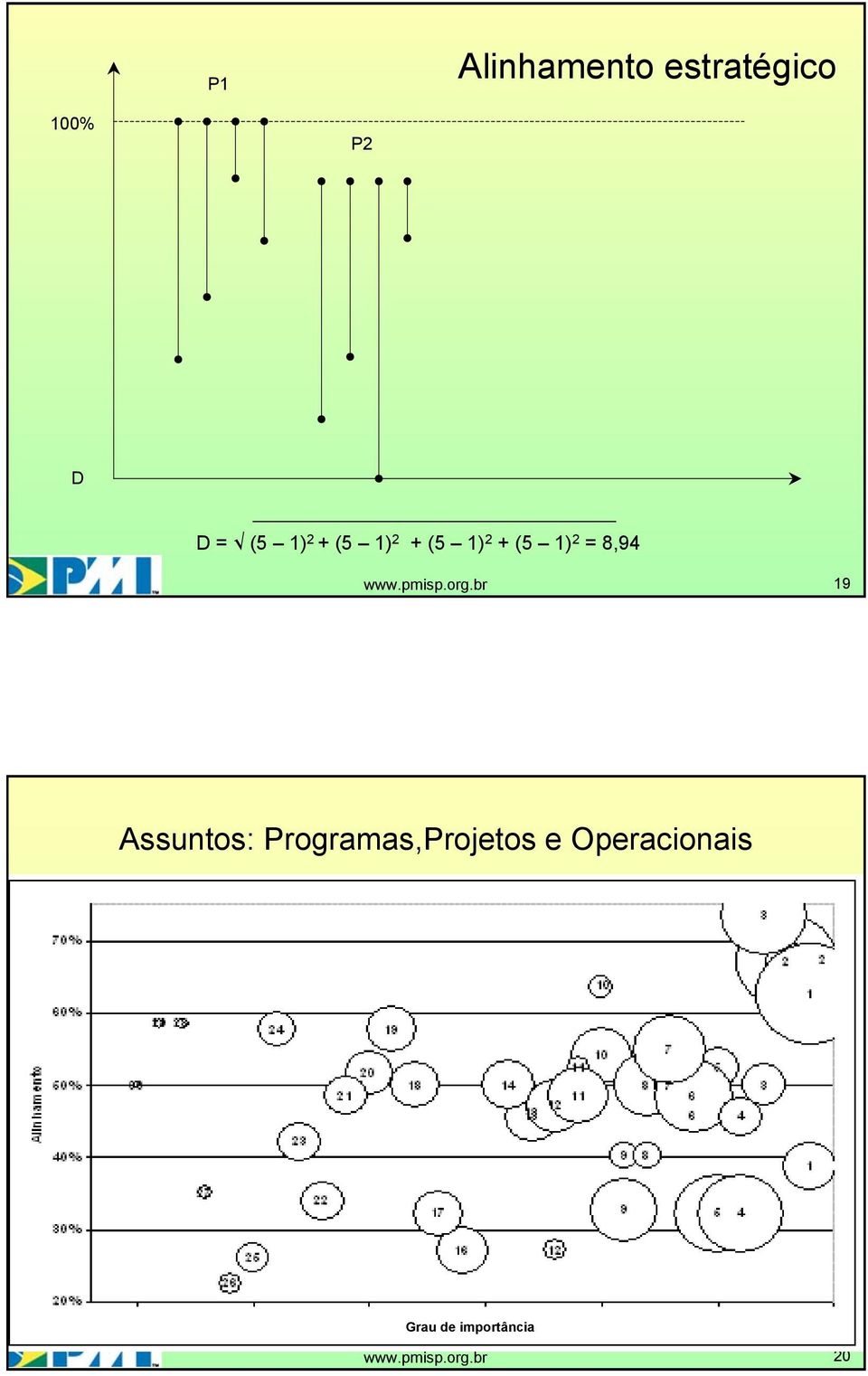 ssuntos: Programas,Projetos e