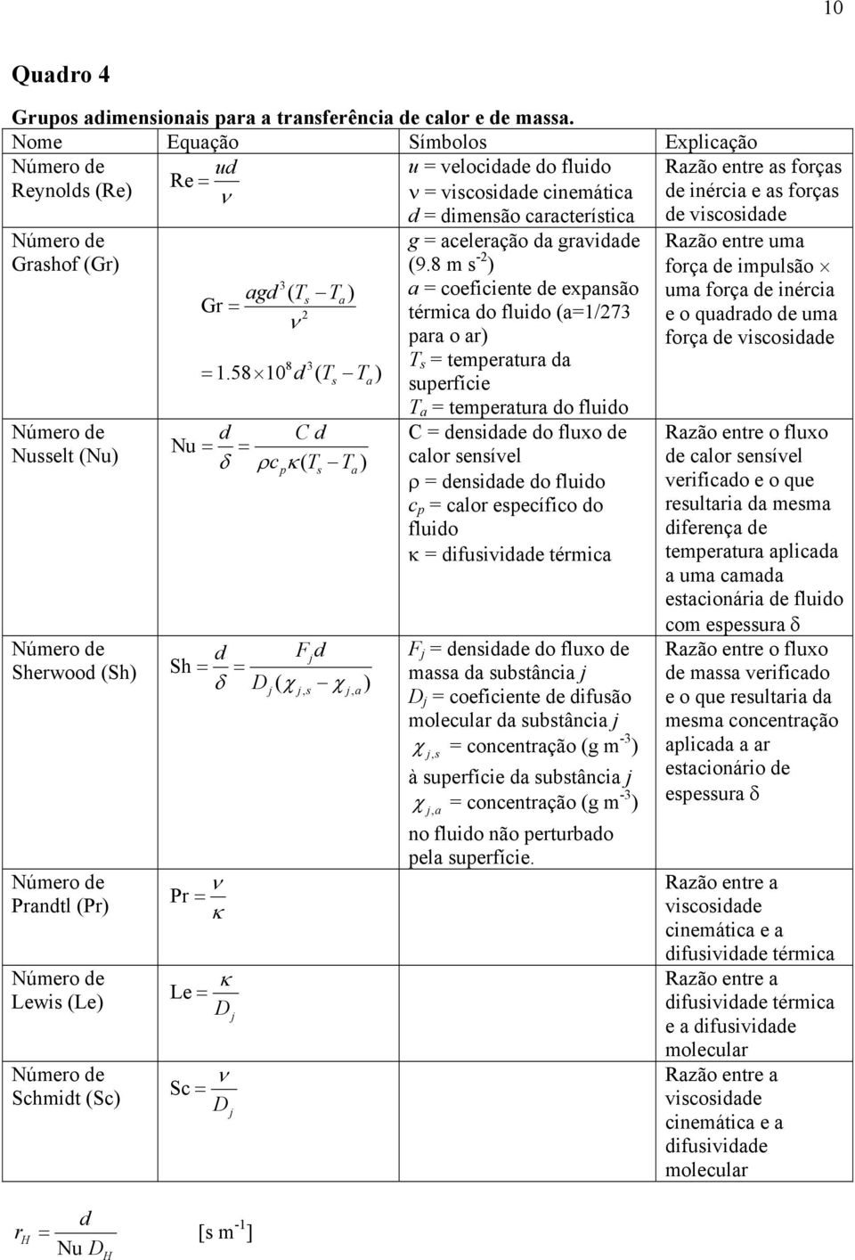 (Le) Númeo de Schmidt (Sc) H ud ν gd ( T T ) ν 3 s G 8 3 1.