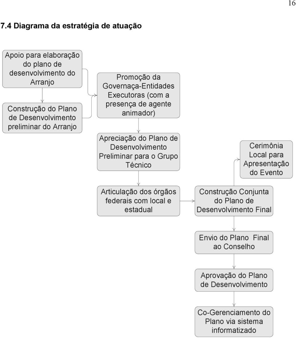 Preliminar para o Grupo Técnico Articulação dos órgãos federais com local e estadual Cerimônia Local para Apresentação do Evento Construção