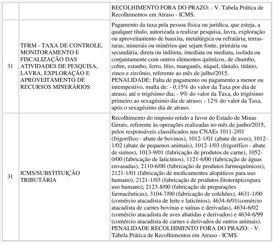 primária ou secundária, direta ou indireta, imediata ou mediata, isolada ou conjuntamente com outros elementos químicos, de chumbo, cobre, estanho, ferro, lítio, manganês, níquel, tântalo, titânio,