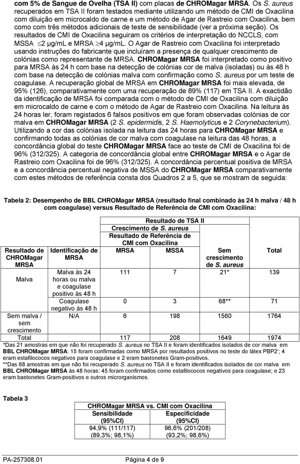 métodos adicionais de teste de sensibilidade (ver a próxima seção). Os resultados de CMI de Oxacilina seguiram os critérios de interpretação do NCCLS, com MSSA 2 µg/ml e MRSA 4 µg/ml.