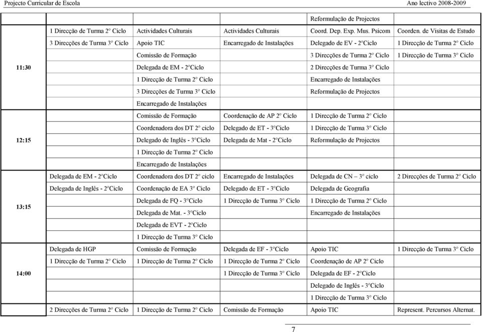 Direcção de Turma 3º Ciclo 11:30 12:15 13:15 14:00 Delegada de EM - 2ºCiclo 2 Direcções de Turma 3º Ciclo 1 Direcção de Turma 2º Ciclo Encarregado de Instalações 3 Direcções de Turma 3º Ciclo