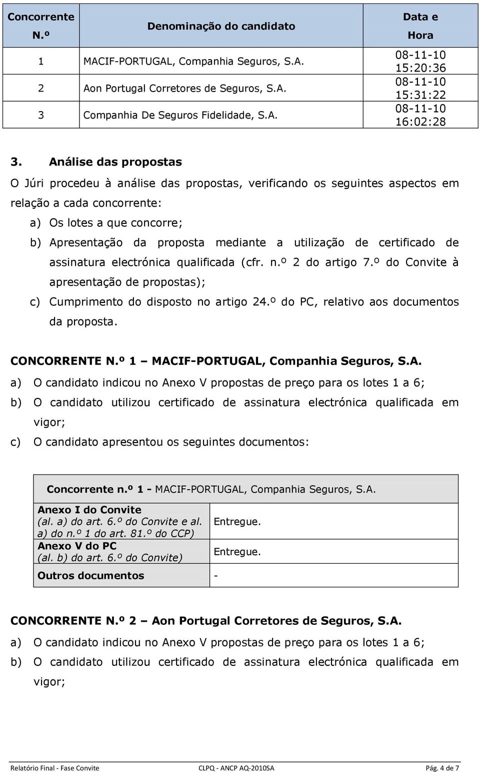 utilização de certificado de assinatura electrónica qualificada (cfr. 2 do artigo 7.º do Convite à apresentação de propostas); c) Cumprimento do disposto no artigo 24.