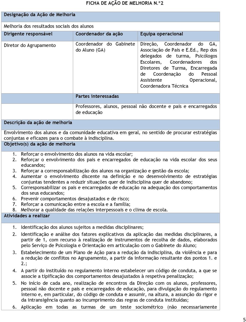 Partes interessadas Direção, Coordenador do GA, Associação de Pais e E.Ed.