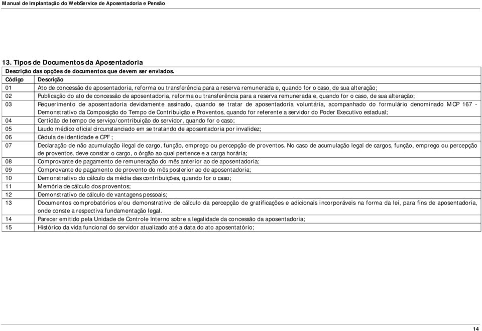 reforma ou transferência para a reserva remunerada e, quando for o caso, de sua alteração; 03 Requerimento de aposentadoria devidamente assinado, quando se tratar de aposentadoria voluntária,