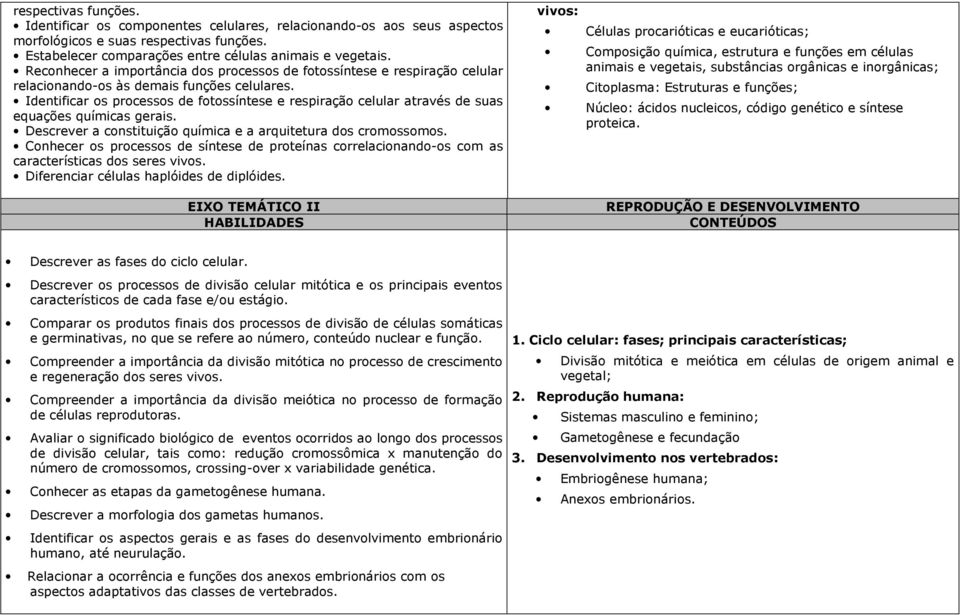 Identificar os processos de fotossíntese e respiração celular através de suas equações químicas gerais. Descrever a constituição química e a arquitetura dos cromossomos.