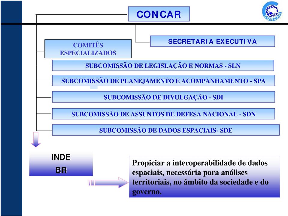 ASSUNTOS DE DEFESA NACIONAL - SDN SUBCOMISSÃO DE DADOS ESPACIAIS- SDE INDE BR Propiciar a