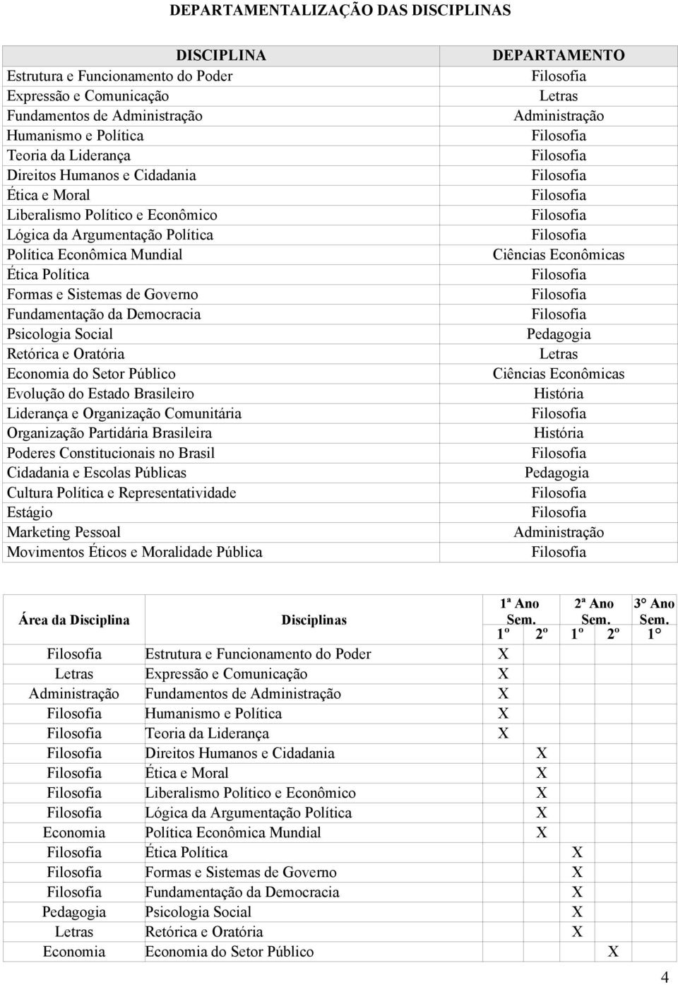 Social Retórica e Oratória Economia do Setor Público Evolução do Estado Brasileiro Liderança e Organização Comunitária Organização Partidária Brasileira Poderes Constitucionais no Brasil Cidadania e