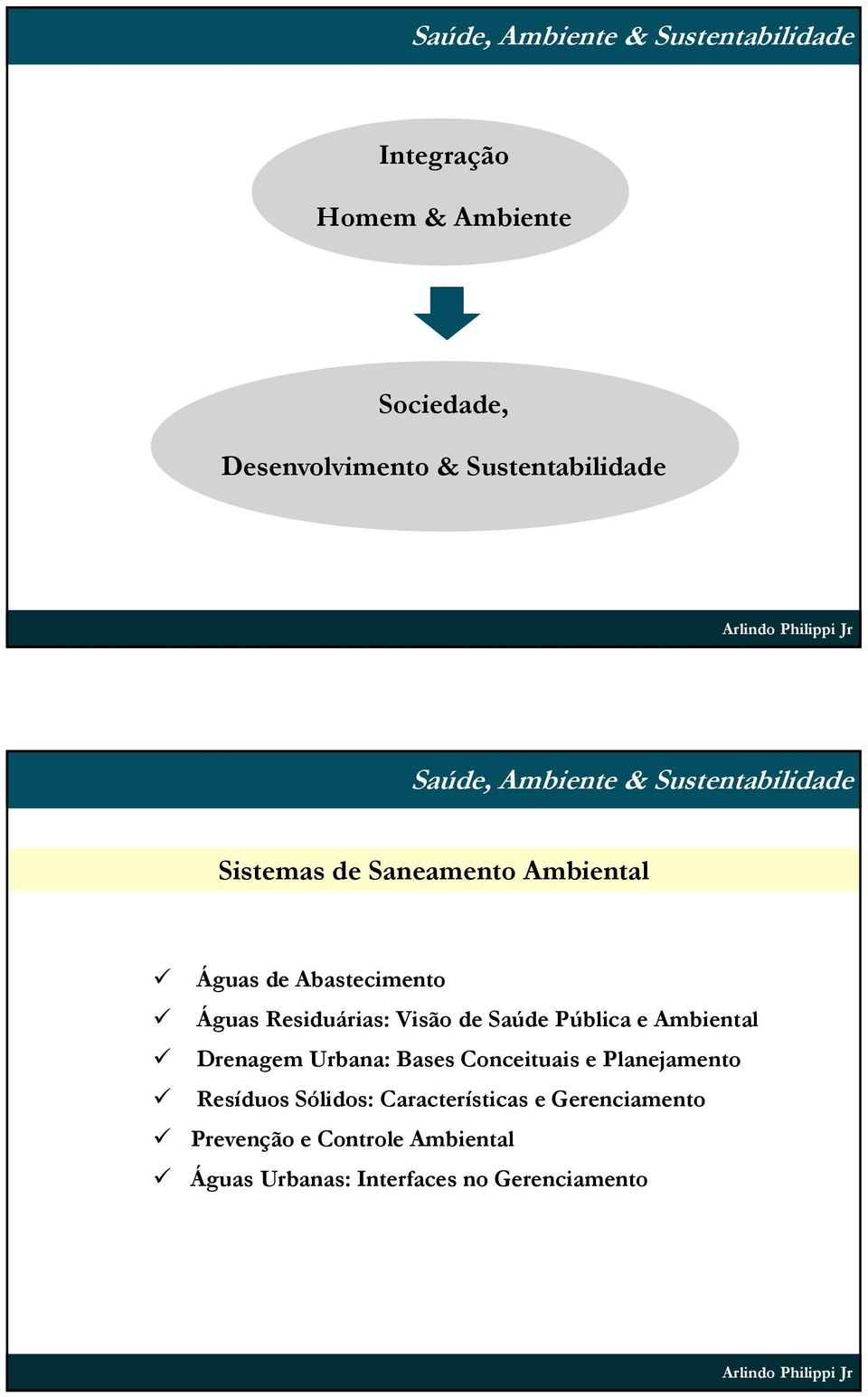 Ambiental Drenagem Urbana: Bases Conceituais e Planejamento Resíduos Sólidos: